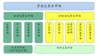 非標資本市場如何借區塊鏈的翅膀騰飛 聚焦在線數據處理與交易處理業務